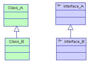 java 关联泛化依赖 java关联类_关联关系