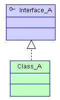 java 关联泛化依赖 java关联类_关联关系_02