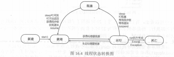 java 关进程的代码 java中进程是什么意思_Java