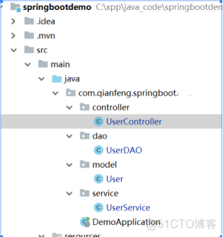 java 具体工作内容 java开发工作内容怎么写_开发工程师_07