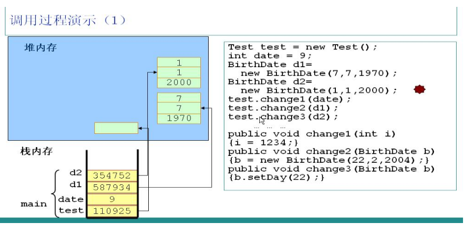 java 内存 堆 大小 java堆内存和栈内存图解_JVM_02