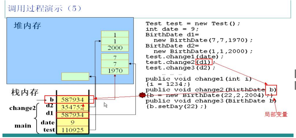 java 内存 堆 大小 java堆内存和栈内存图解_java 内存 堆 大小_06