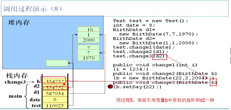 java 内存 堆 大小 java堆内存和栈内存图解_基本类型_09