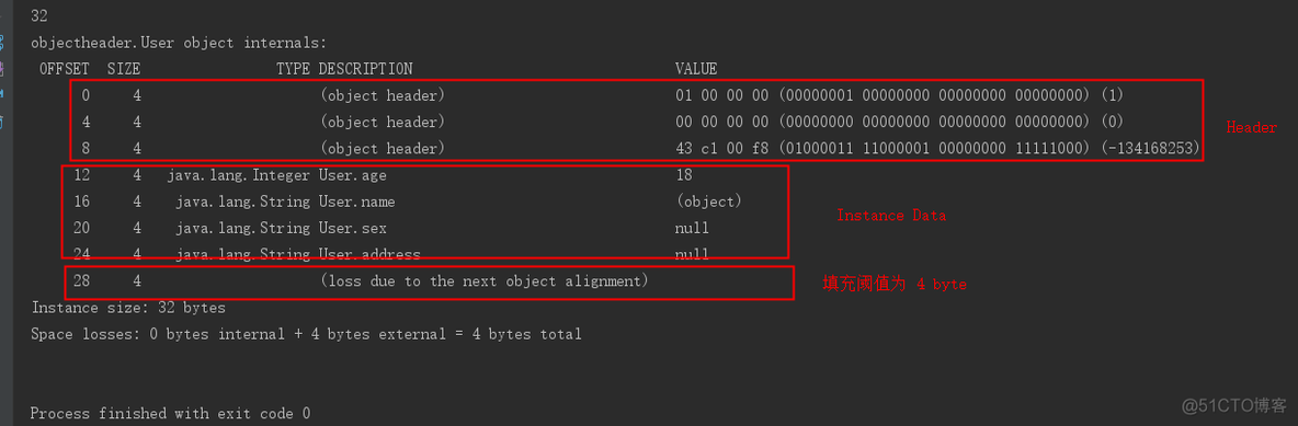 java 内存对齐 向量指令 java 对象内存布局_sed_03