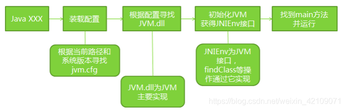 java 内存架构 java的内存模型和内存结构_内存模型