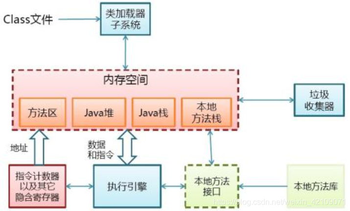 java 内存架构 java的内存模型和内存结构_内存结构_02