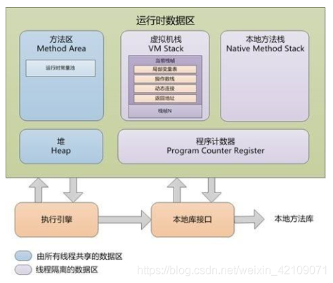 java 内存架构 java的内存模型和内存结构_JVM_03