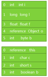 java 内存架构 java的内存模型和内存结构_对象模型_05