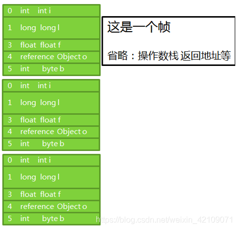 java 内存架构 java的内存模型和内存结构_JVM_06