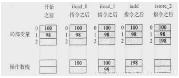 java 内存架构 java的内存模型和内存结构_对象模型_07