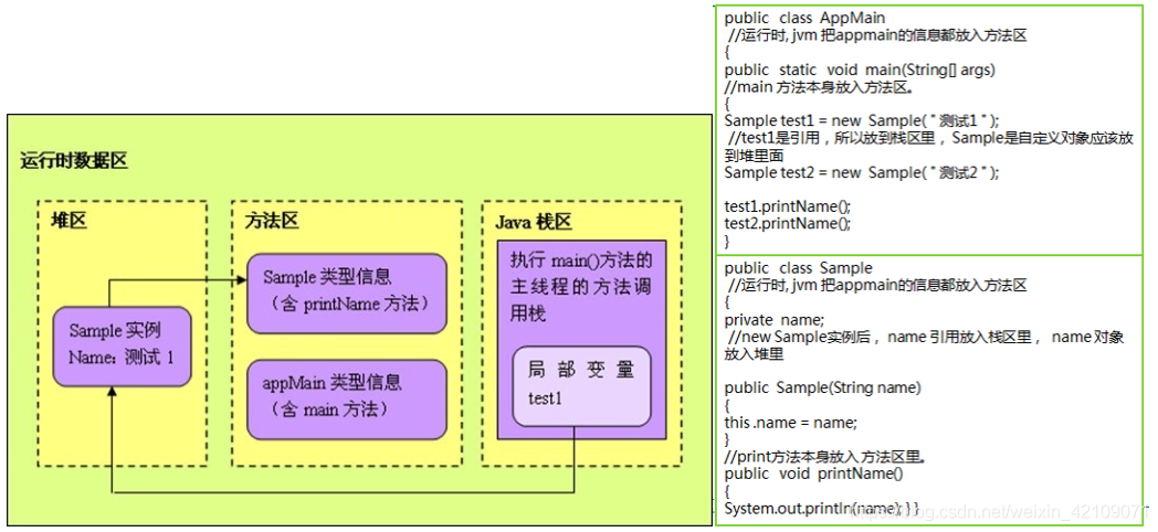 java 内存架构 java的内存模型和内存结构_内存模型_08