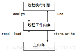 java 内存架构 java的内存模型和内存结构_对象模型_10