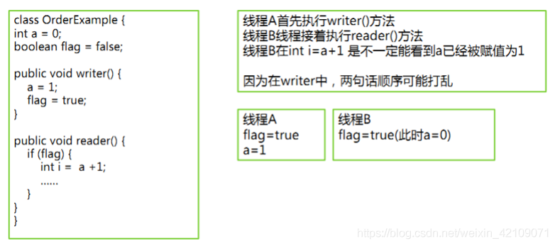 java 内存架构 java的内存模型和内存结构_java 内存架构_13