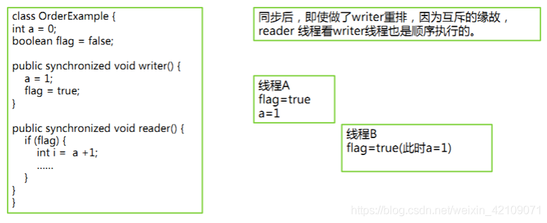 java 内存架构 java的内存模型和内存结构_java 内存架构_14