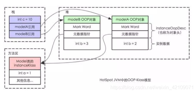 java 内存架构 java的内存模型和内存结构_java 内存架构_17