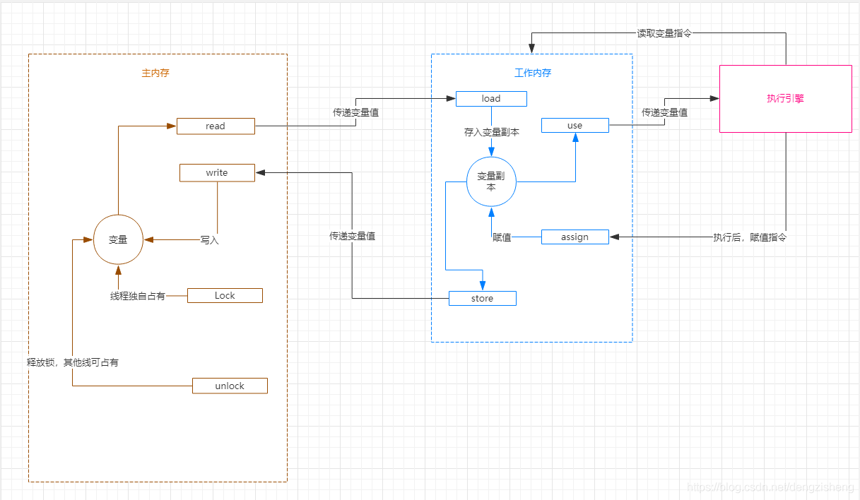 java 内存模型 深入理解 java内存模型原理_java_02