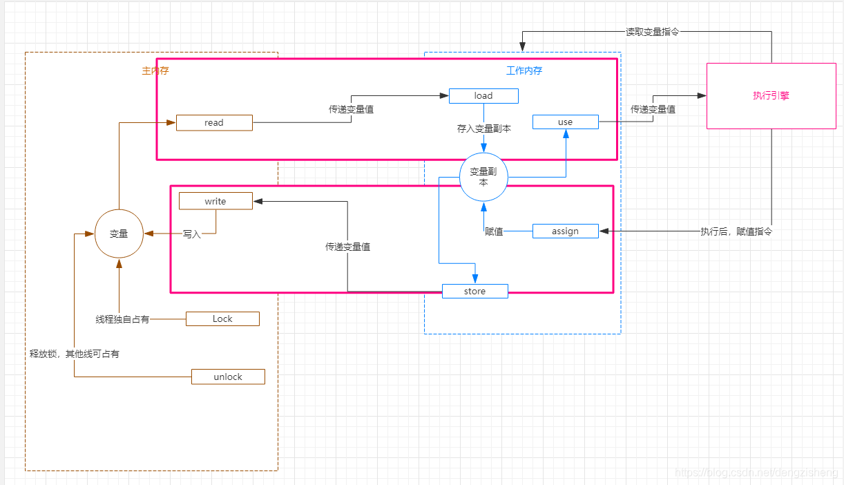 java 内存模型 深入理解 java内存模型原理_jvm_03