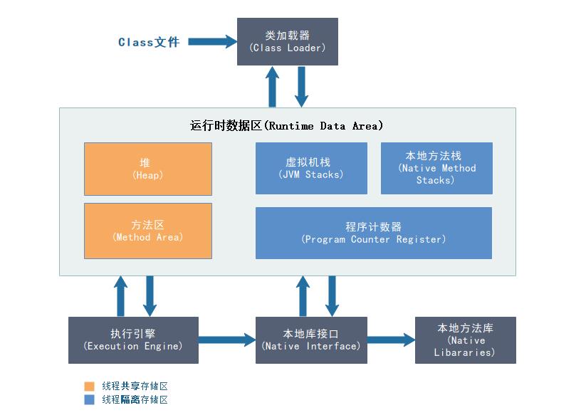 java 内存解析 java内存结构图_深入理解JAVA虚拟机学习笔记