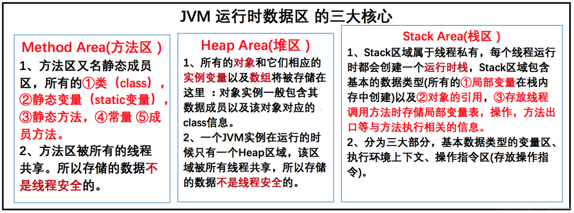 java 内存队列应用demo java内存结构图_Java_09