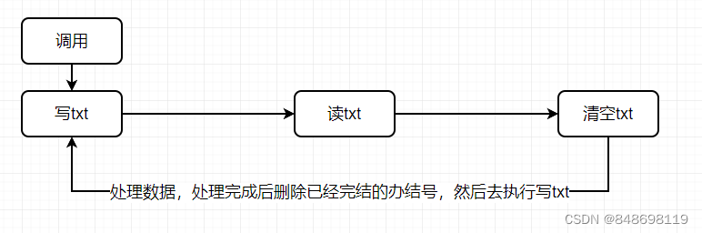 java 内容 清空 java清空文件内容的方法_数据