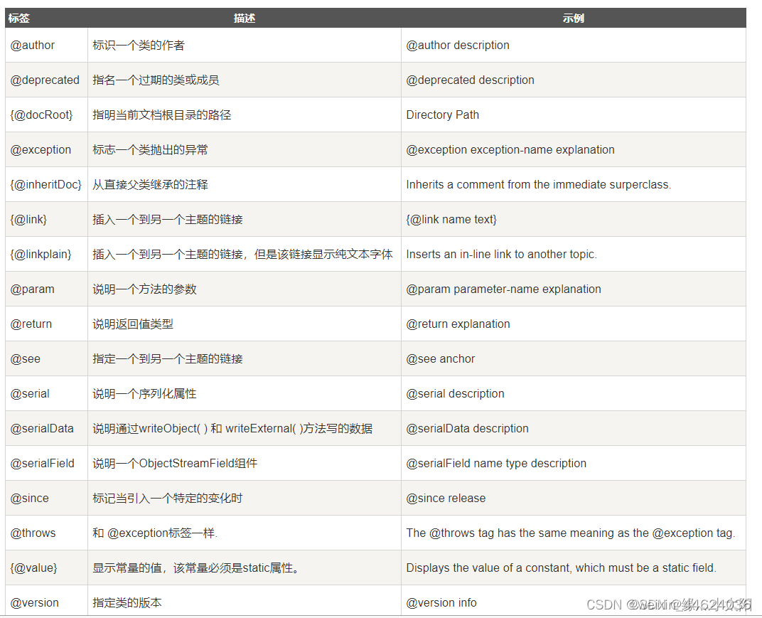 java 内容 获取注解 java通过注解获取枚举值_开发语言