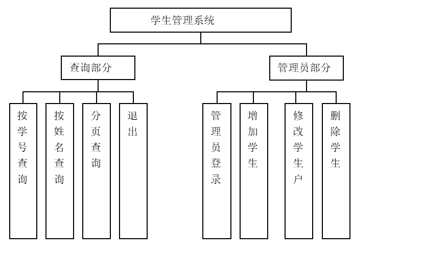 java 内容管理系统代码 javaweb简单管理系统源码_信息管理系统