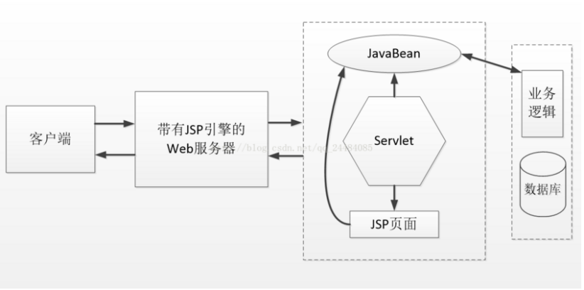 java 内容管理系统代码 javaweb简单管理系统源码_学生管理系统_02