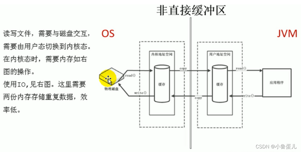 java 内核态 直接内存 java nio直接内存_Java_04