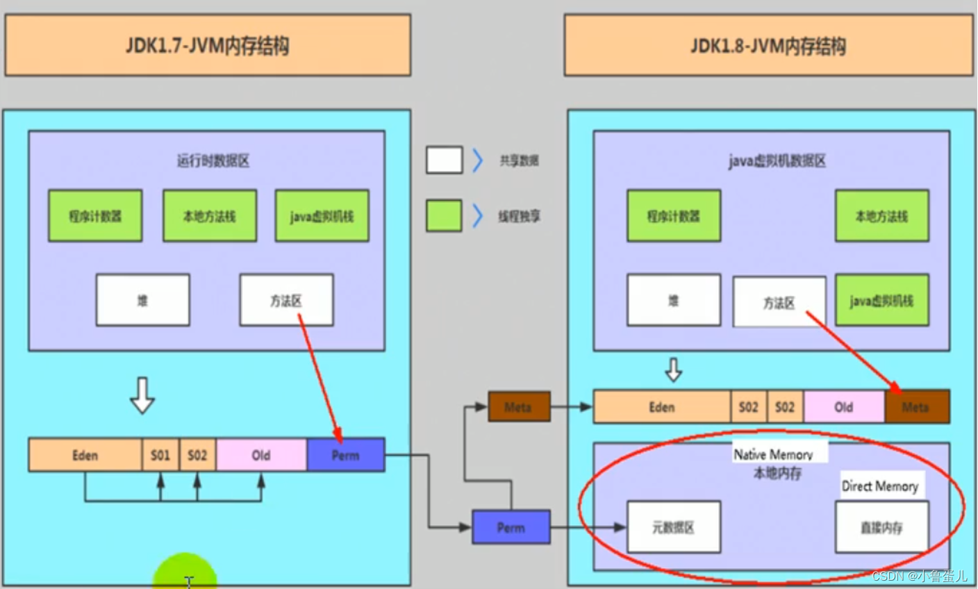 java 内核态 直接内存 java nio直接内存_Java_08