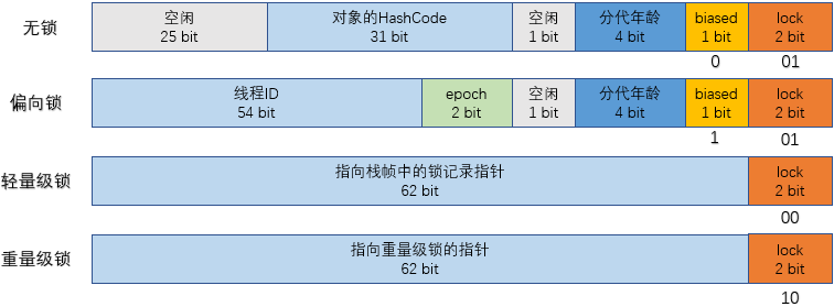 java 内置 java 内置锁_System