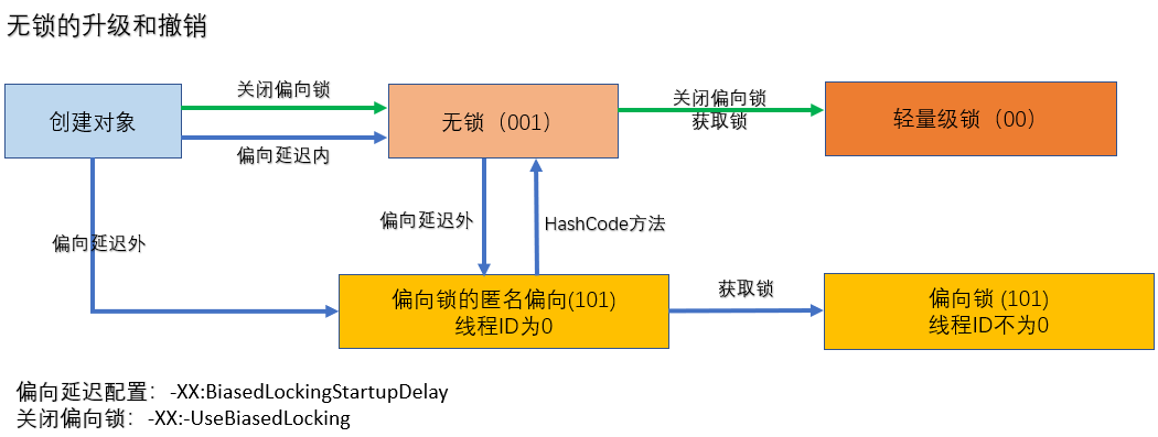 java 内置 java 内置锁_System_05