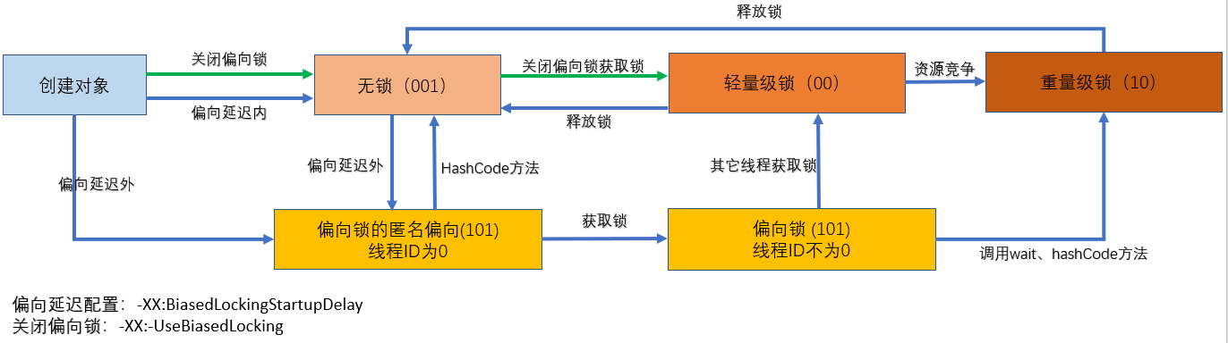 java 内置 java 内置锁_System_08