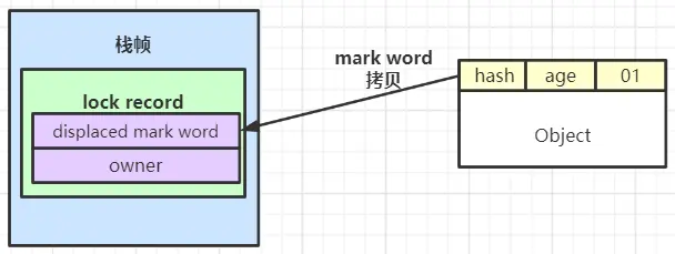 java 内置 java 内置锁_System_10