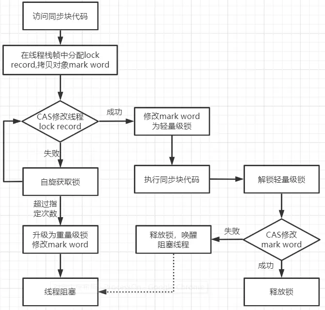 java 内置 java 内置锁_sed_11