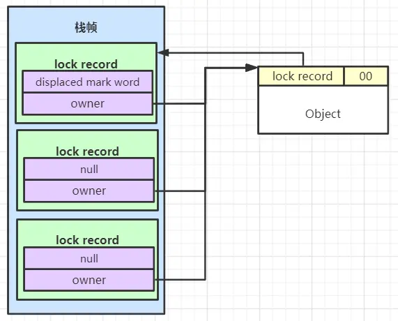 java 内置 java 内置锁_System_12