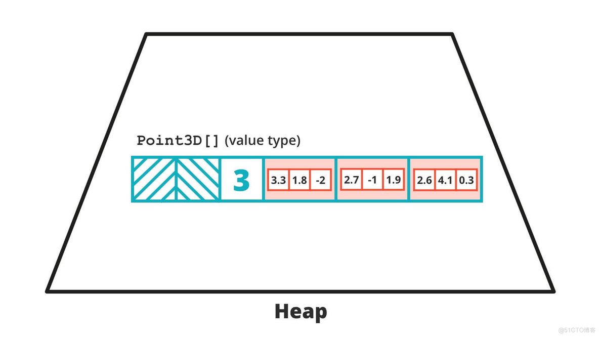 java 内联详解 java内联汇编_java 内联详解_07