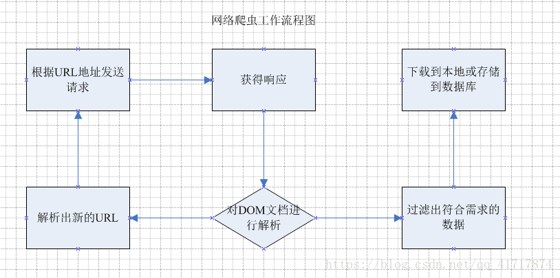 java 写一个网站 用java写网页_数据