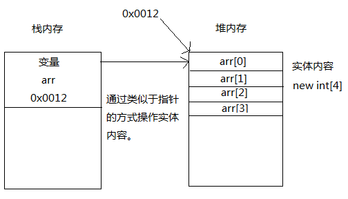 java 函数返回值 反射 java函数返回值类型_java