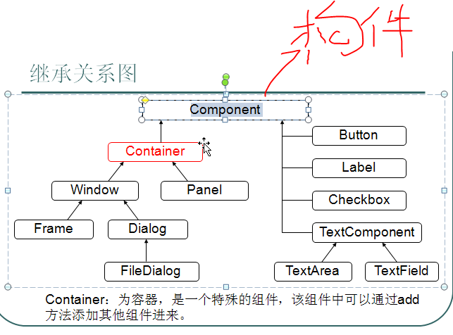 java 分层打包 java分层窗格_事件源_03