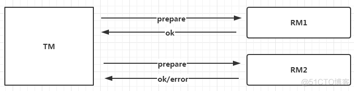 java 分布式事务问题 java 分布式事务解决方案_分布式事务_03