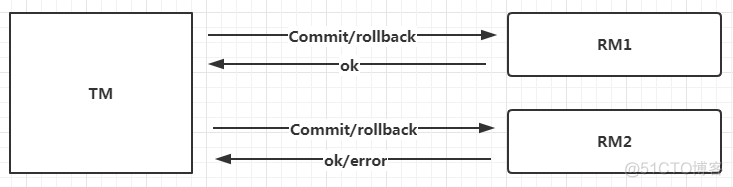 java 分布式事务问题 java 分布式事务解决方案_分布式系统_04