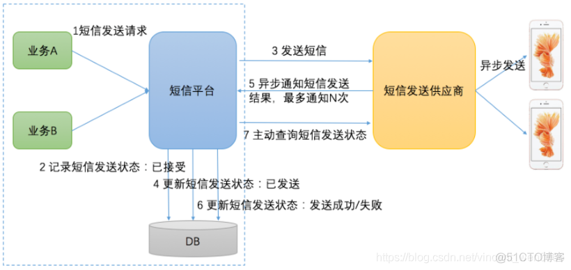 java 分布式事务问题 java 分布式事务解决方案_分布式事务_06