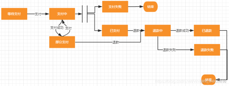 java 分布式事务问题 java 分布式事务解决方案_java 分布式事务问题_07