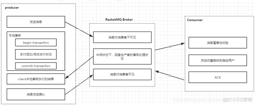 java 分布式事务问题 java 分布式事务解决方案_java 分布式事务问题_08