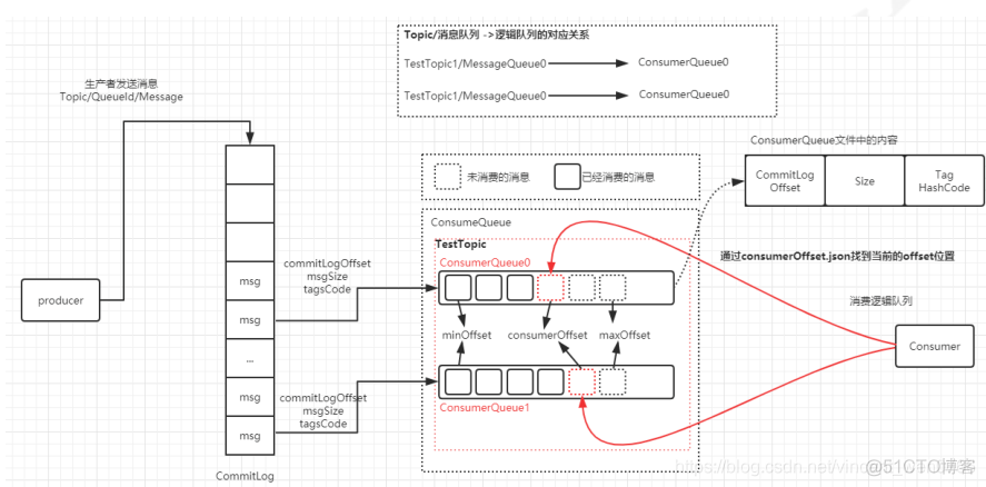 java 分布式事务问题 java 分布式事务解决方案_java 分布式事务问题_10