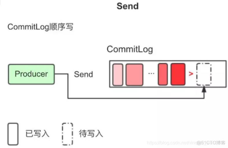 java 分布式事务问题 java 分布式事务解决方案_分布式系统_11