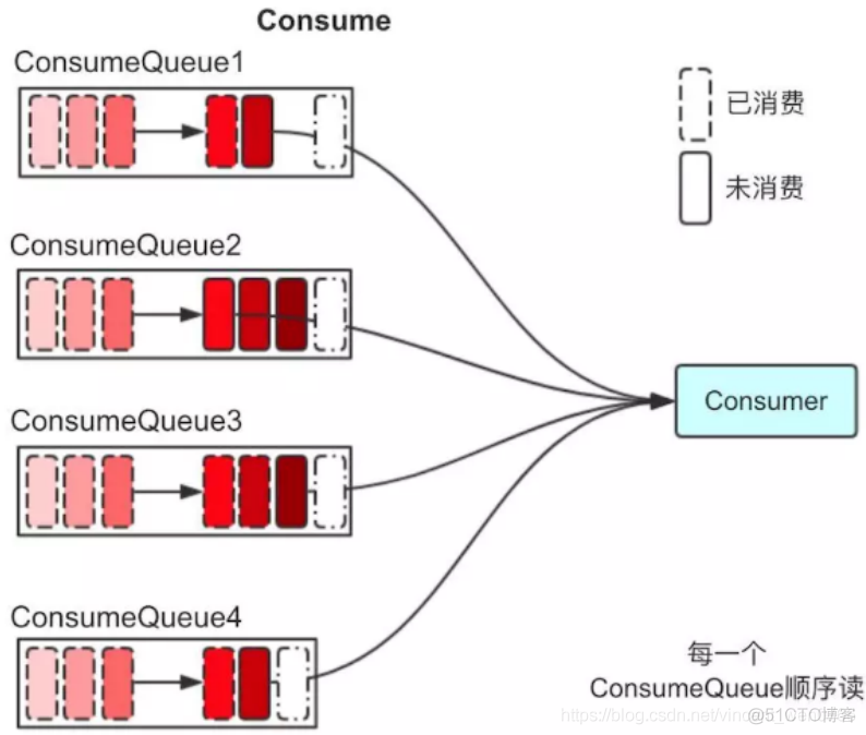 java 分布式事务问题 java 分布式事务解决方案_java 分布式事务问题_13