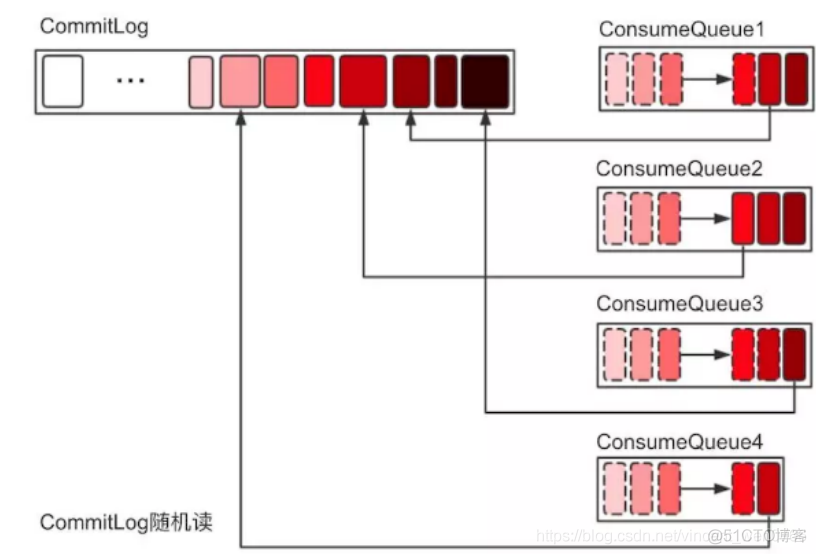 java 分布式事务问题 java 分布式事务解决方案_java 分布式事务问题_14