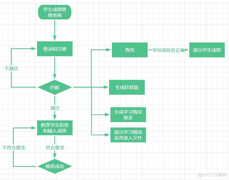 java 创业团队 java团队项目_用户名_09