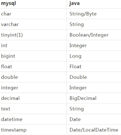 java 创建mysql 表格 java数据库建表_建表